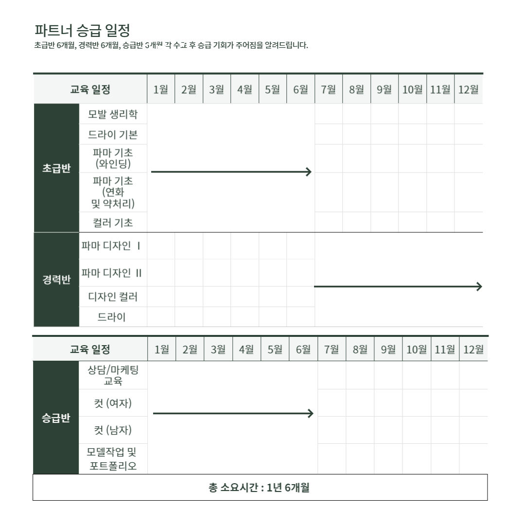 두빗살롱산본점 이미지