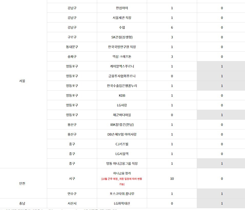 푸르니어린이집 이미지