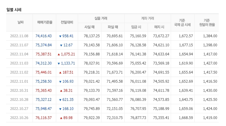 천안농협하나로마트 이미지