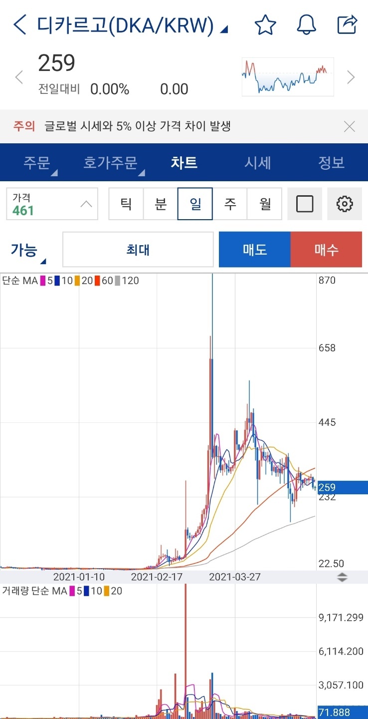 서른살 비트코인으로 퇴사!! - 나의 삶! - 치료적 맞춤운동, 비타미네, 영성 연구소