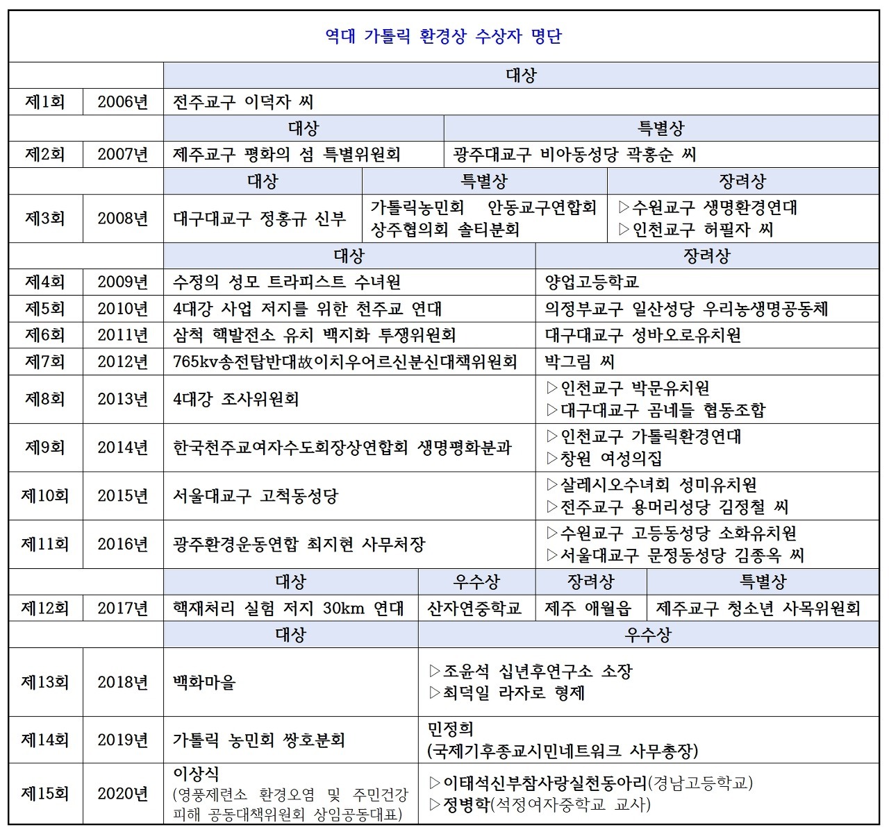 서울특별시립보라매청소년센터 이미지