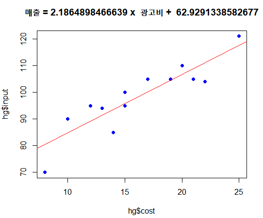 코드283 이미지