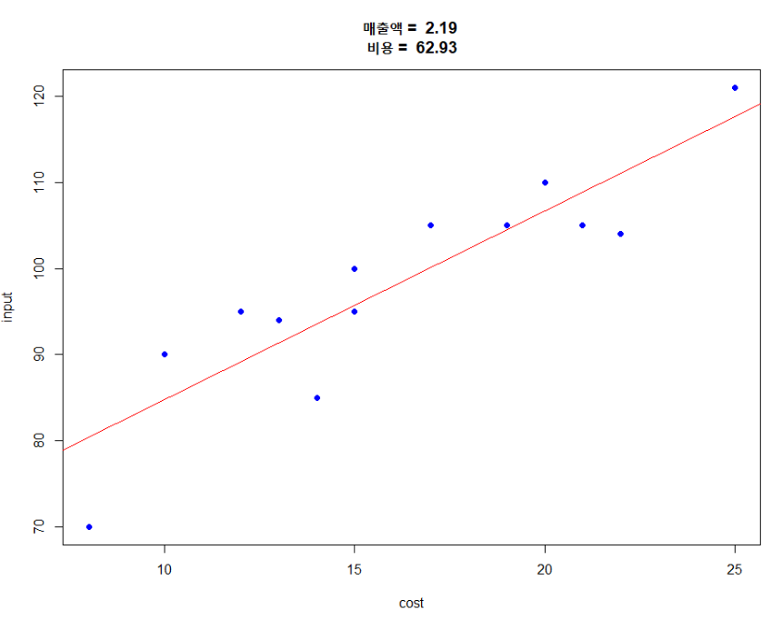 코드283 이미지