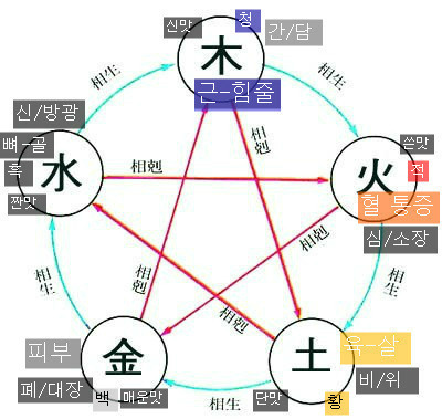 추랑 이미지