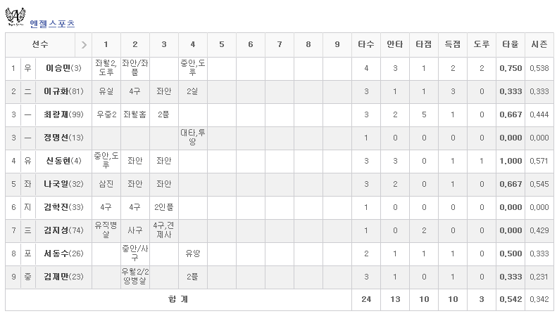 엔젤스포츠 이미지