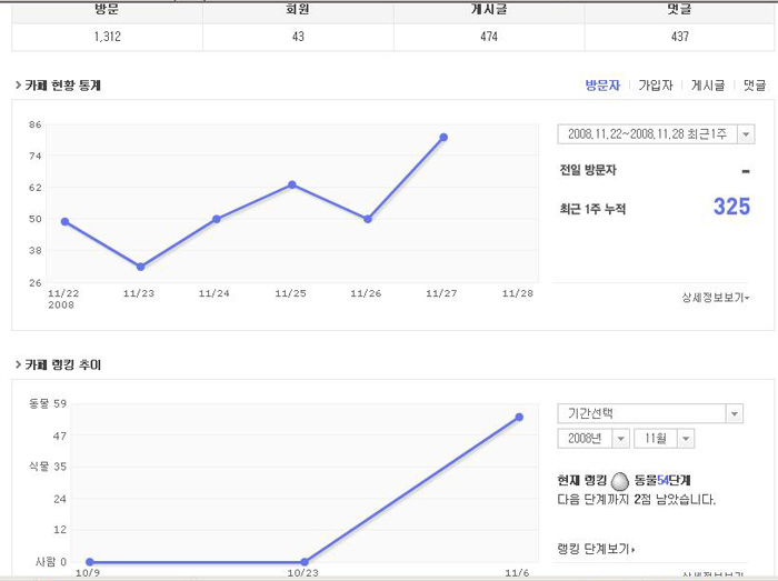 카페54 이미지