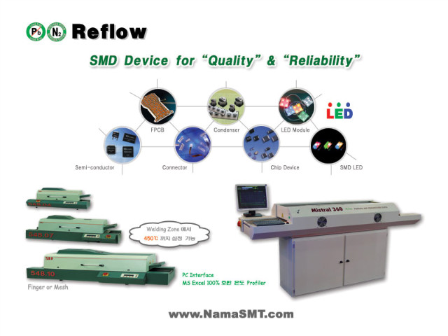 360 Reflow spec