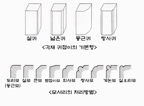 전통가구 결구