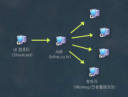이미지를 클?玖?원본을 보실 수 있습니다.