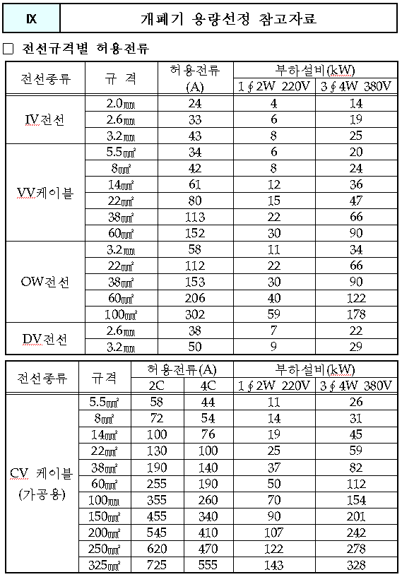이미지를 클릭하면 원본을 보실 수 있습니다.