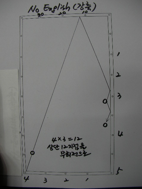 로또당구클럽 이미지