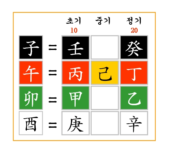 이미지를 클릭하면 원본을 보실 수 있습니다.