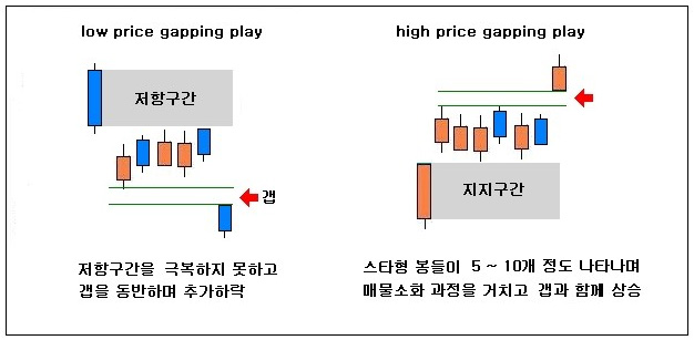 이미지를 src