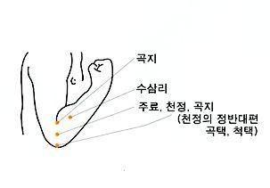 주요 뜸 혈자리 설명 : 네이버 블로그