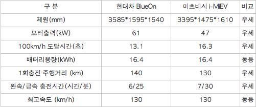 자동차 사진