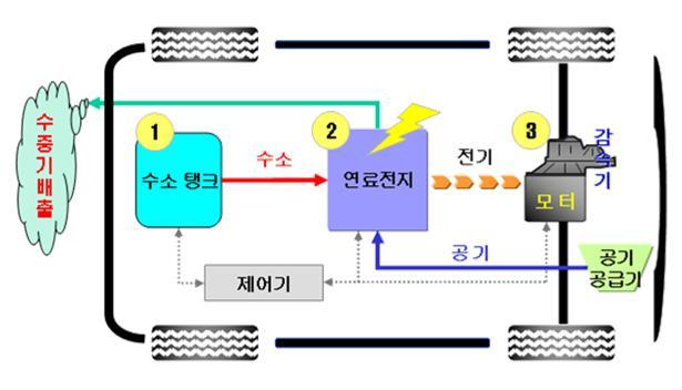 조국산하의 품안에