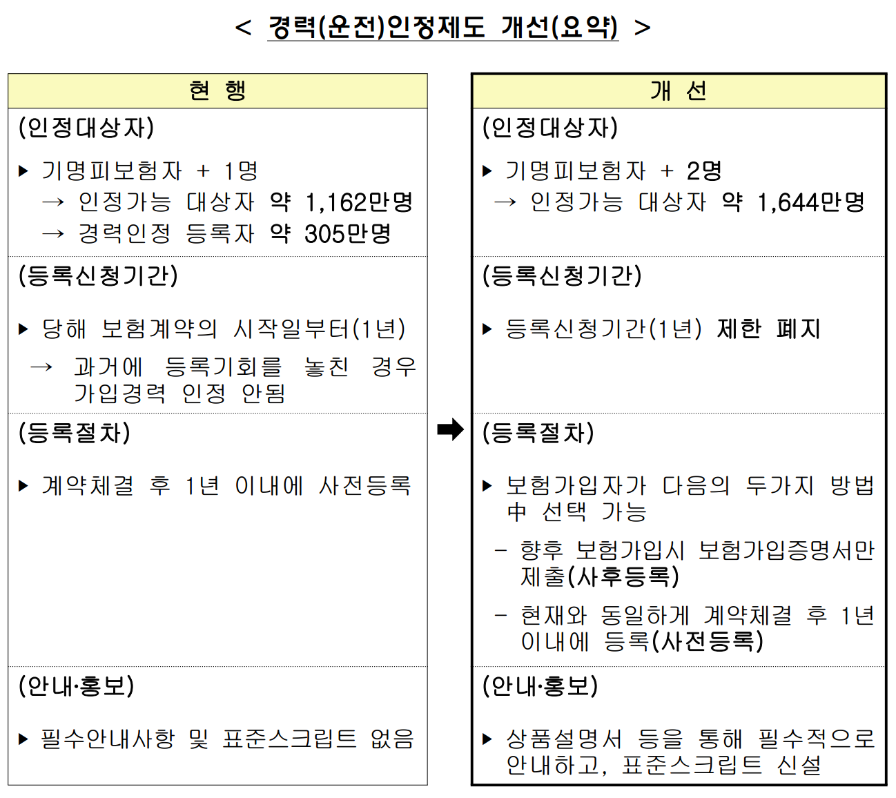 자동차 사진