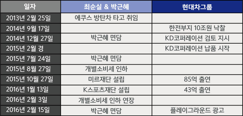 자동차 사진