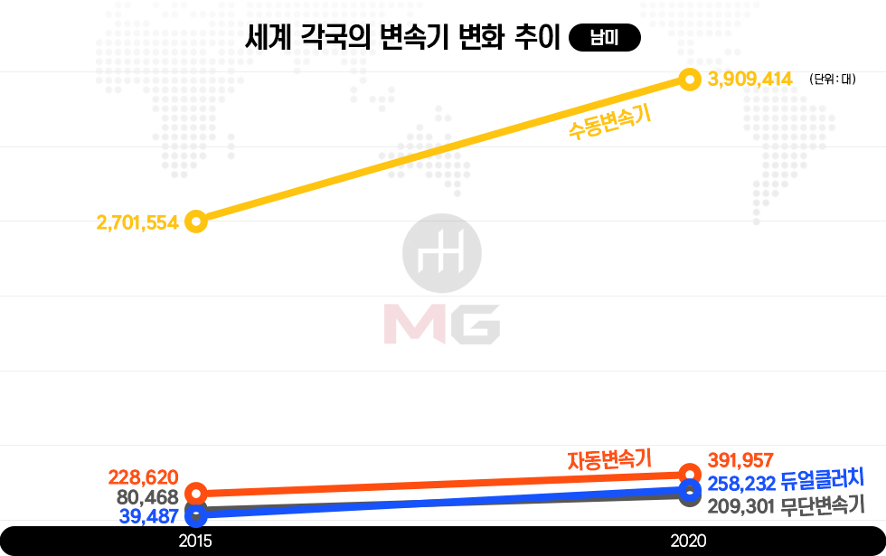 자동차 사진
