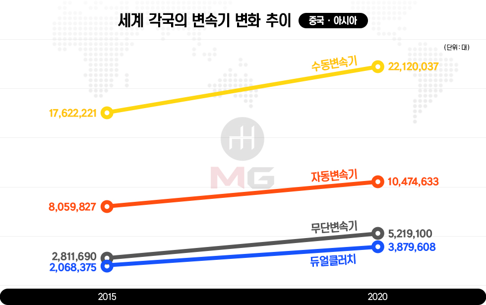 자동차 사진