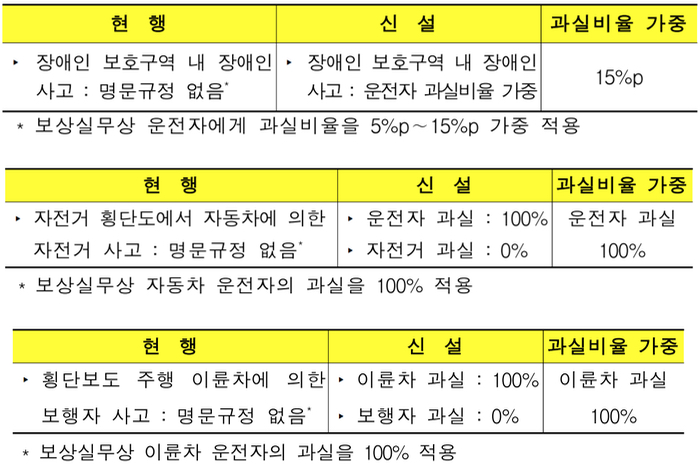 자동차 사진