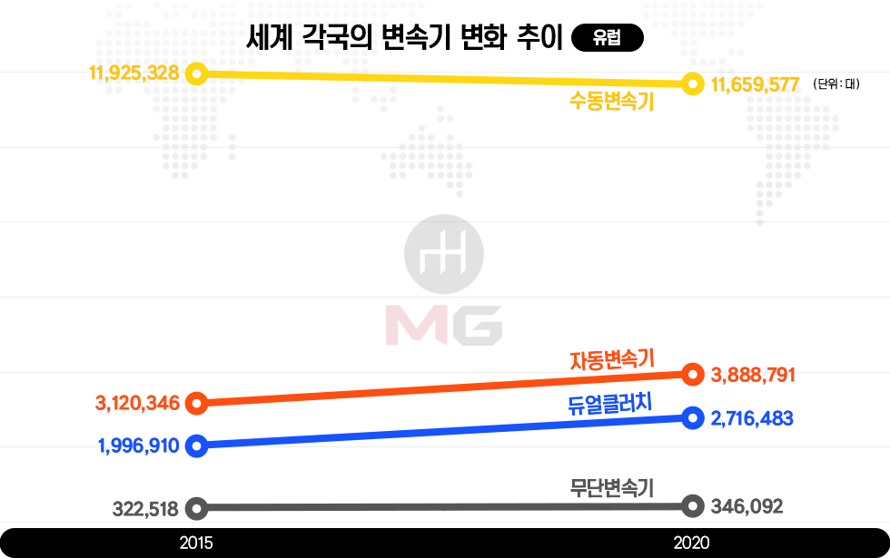 자동차 사진
