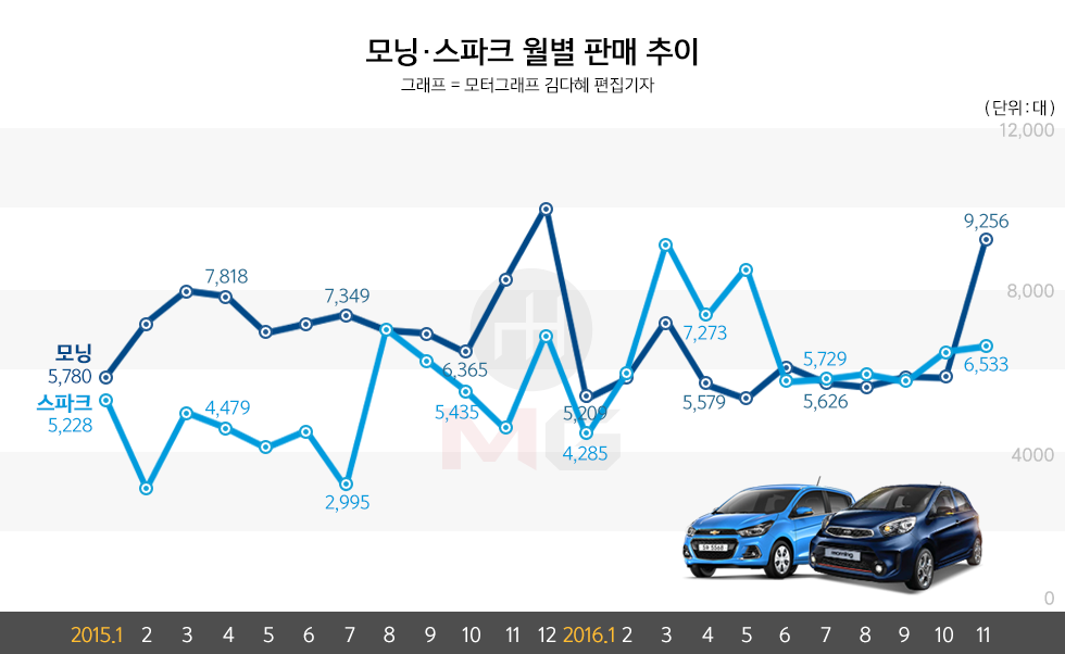 자동차 사진