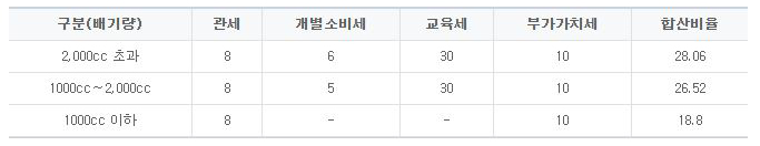 자동차 사진