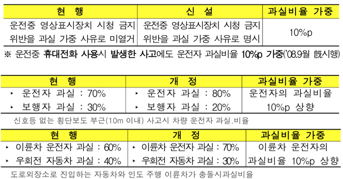 자동차 사진