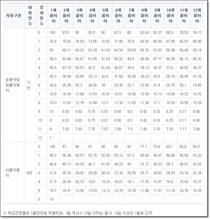 자동차 사진