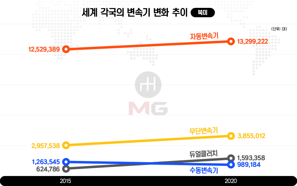 자동차 사진