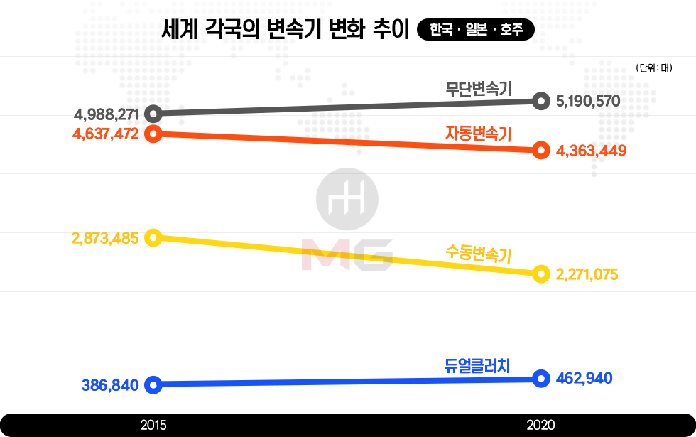 자동차 사진