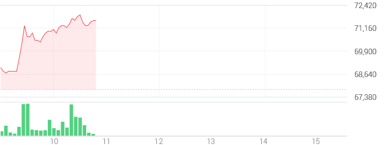 한전주식시세: 한전배당금전망 3