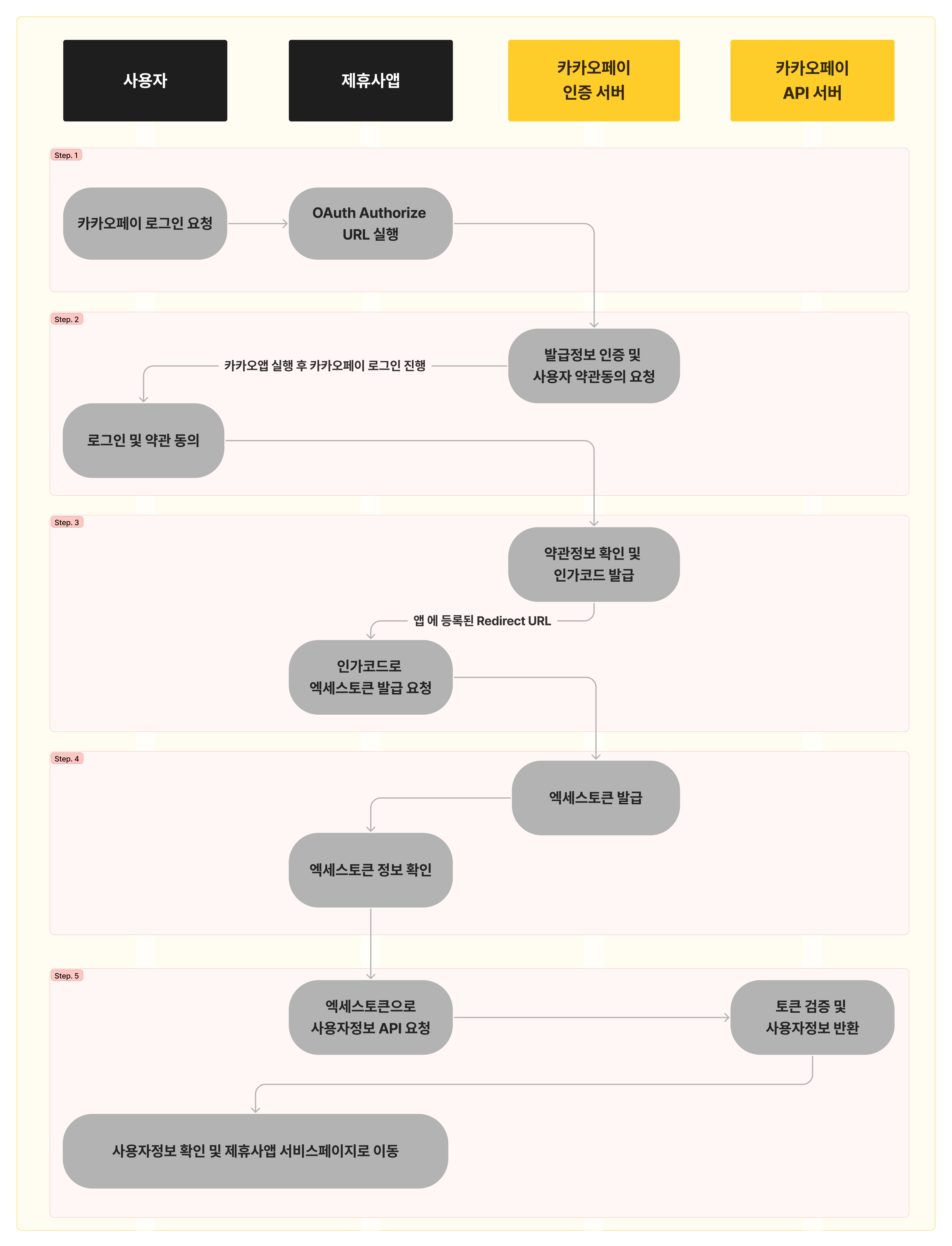 카카오페이 | 개발자센터
