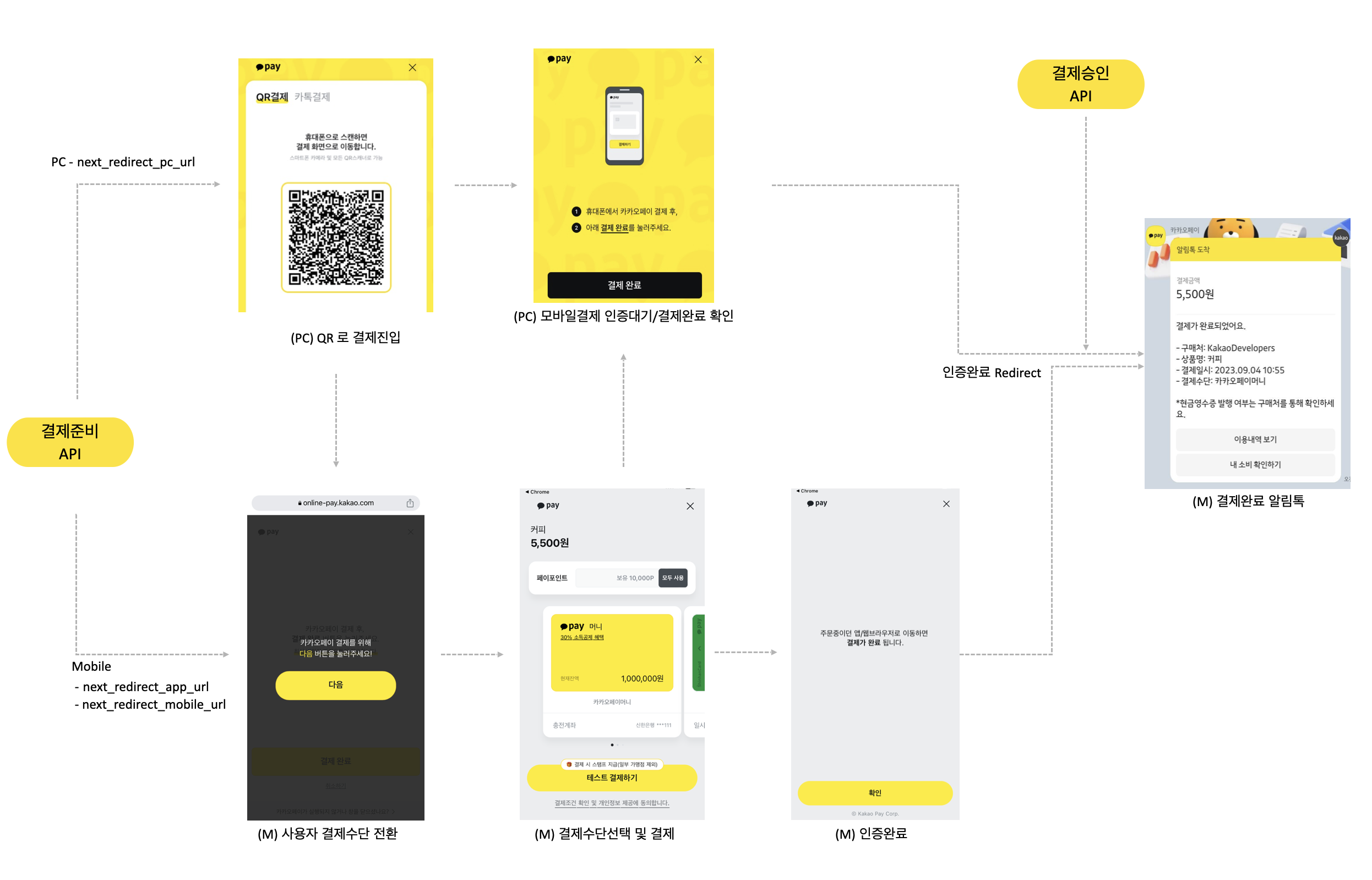 카카오페이 | 개발자센터