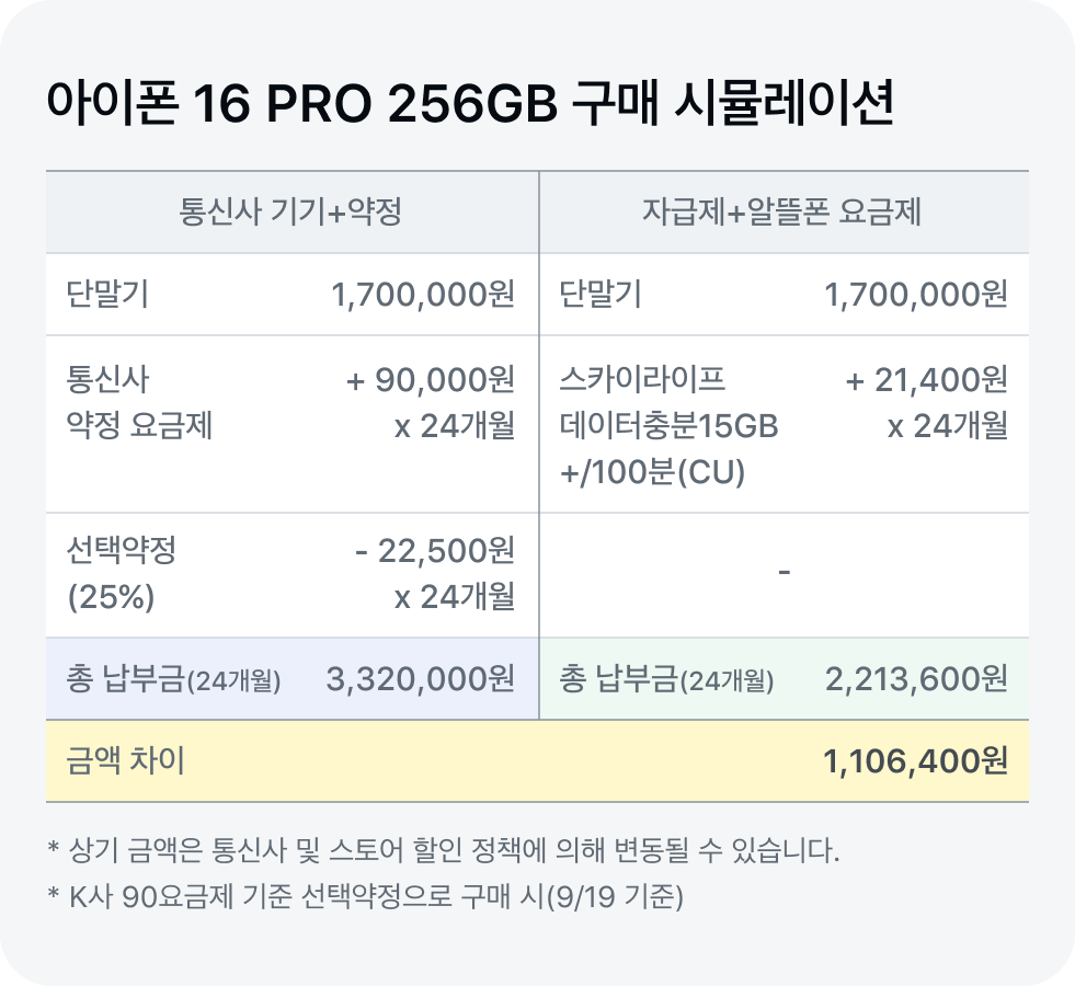 아이폰 16 PRO 구매 시뮬레이션