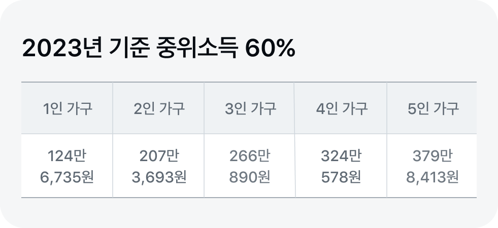 중위소득 60% 도표