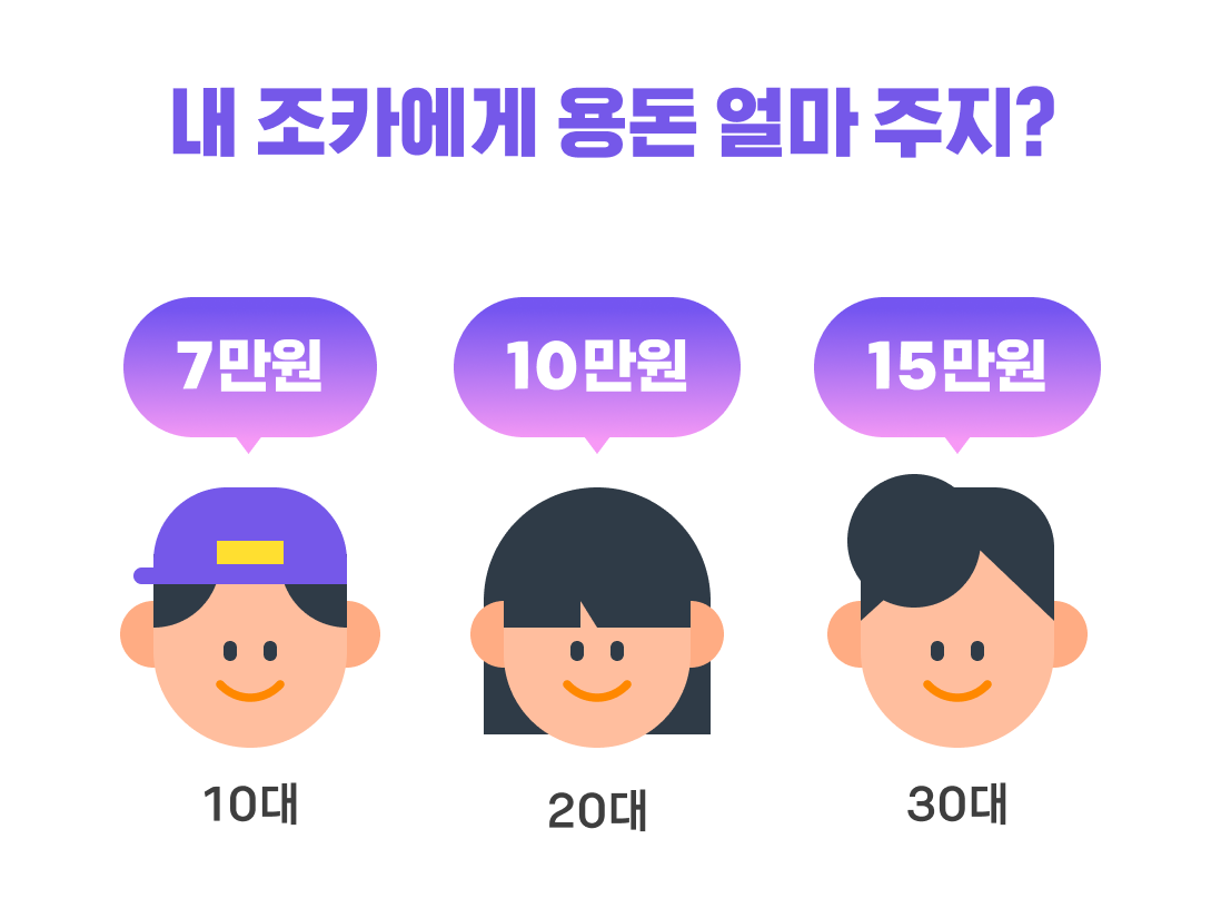 연령대별 평균 받은 금액