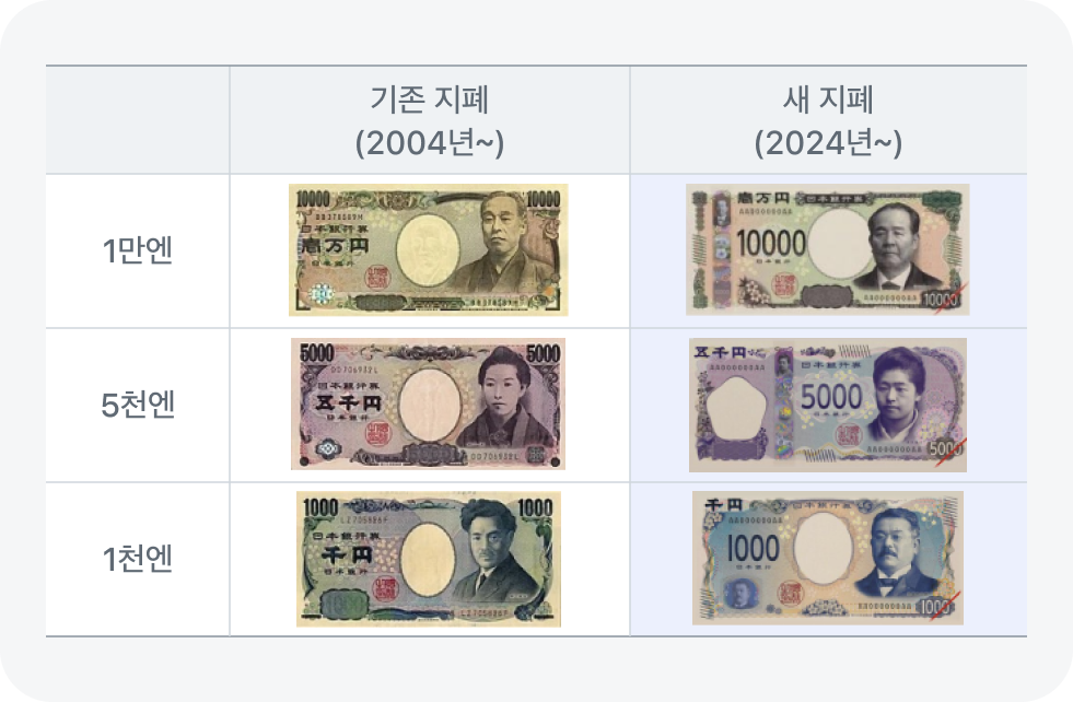 일본 신권 지폐