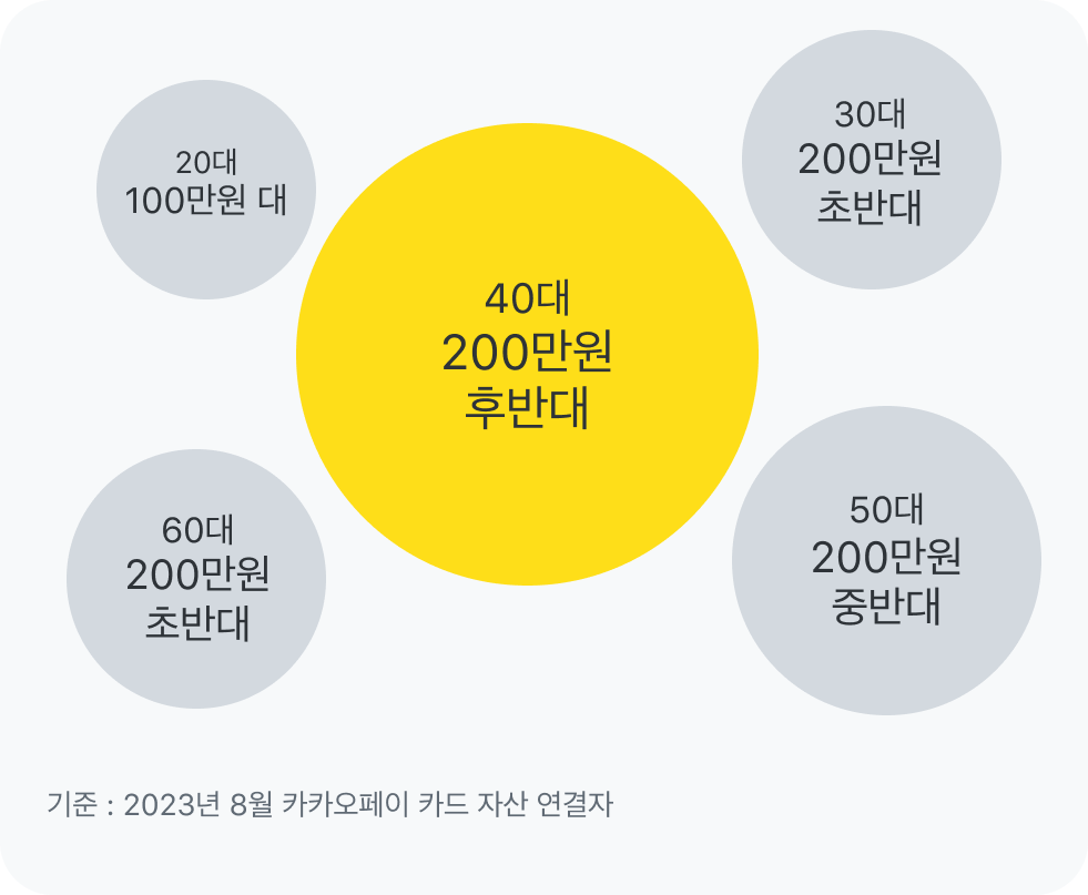 원형 인포그래픽