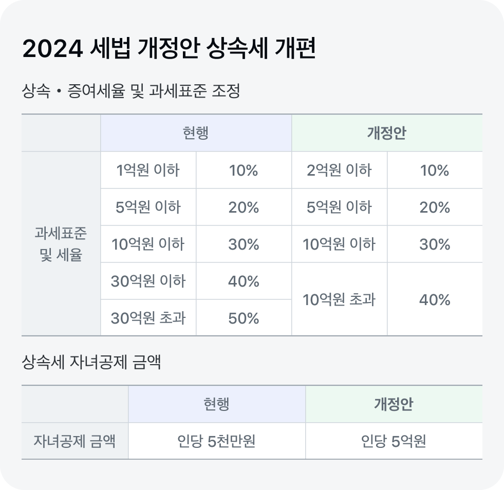상속세 개정안