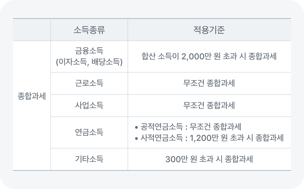 종합소득세 분류