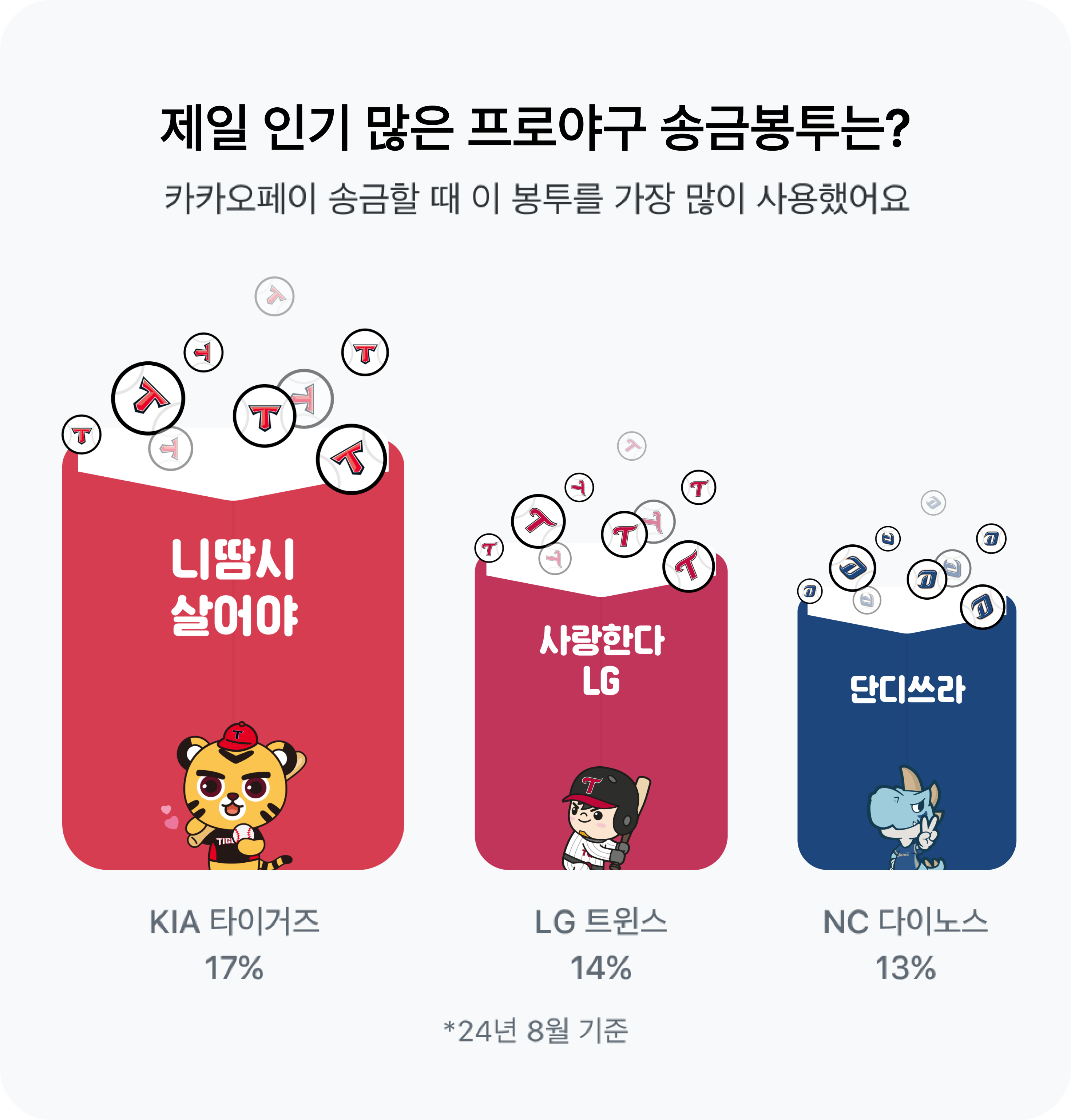 카카오페이 KBO 송금봉투