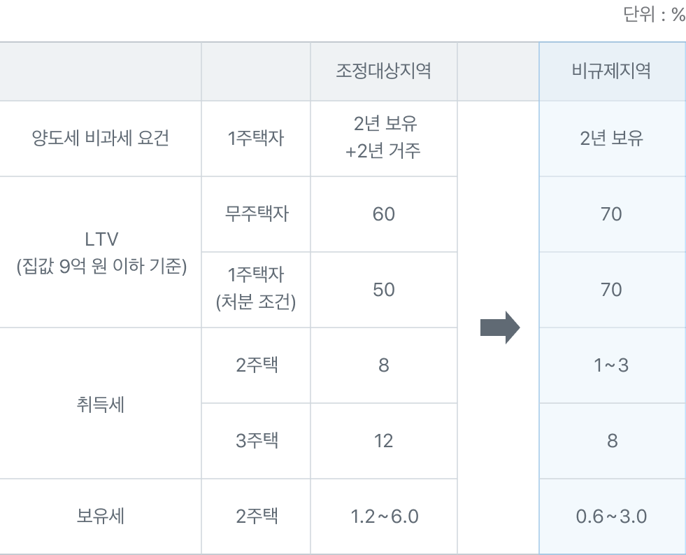 요약 표 이미지