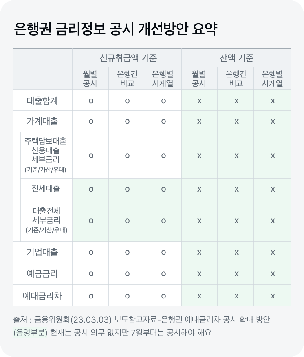 공시 의무 확대 표