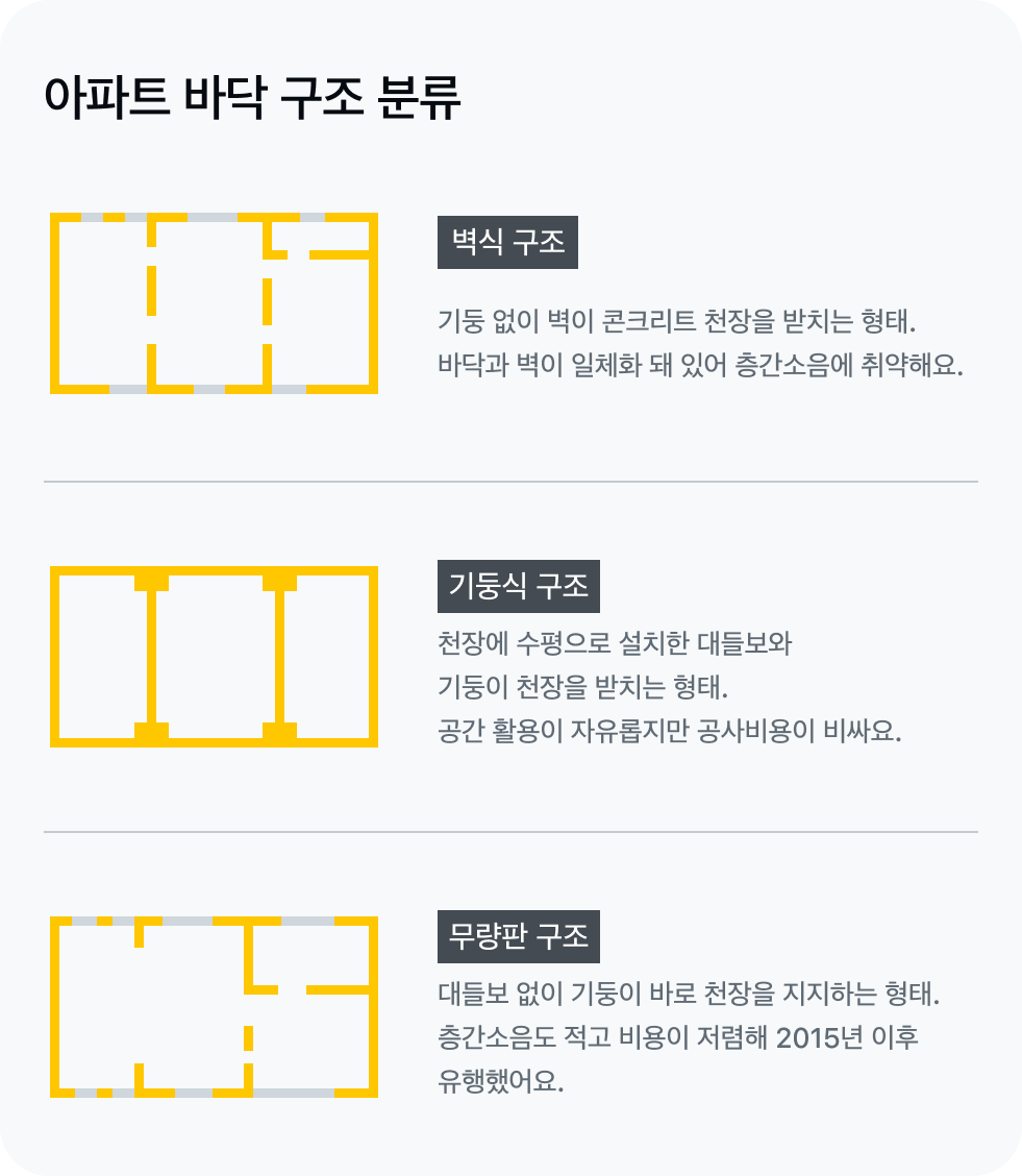 아파트 바닥 구조 비교 도표