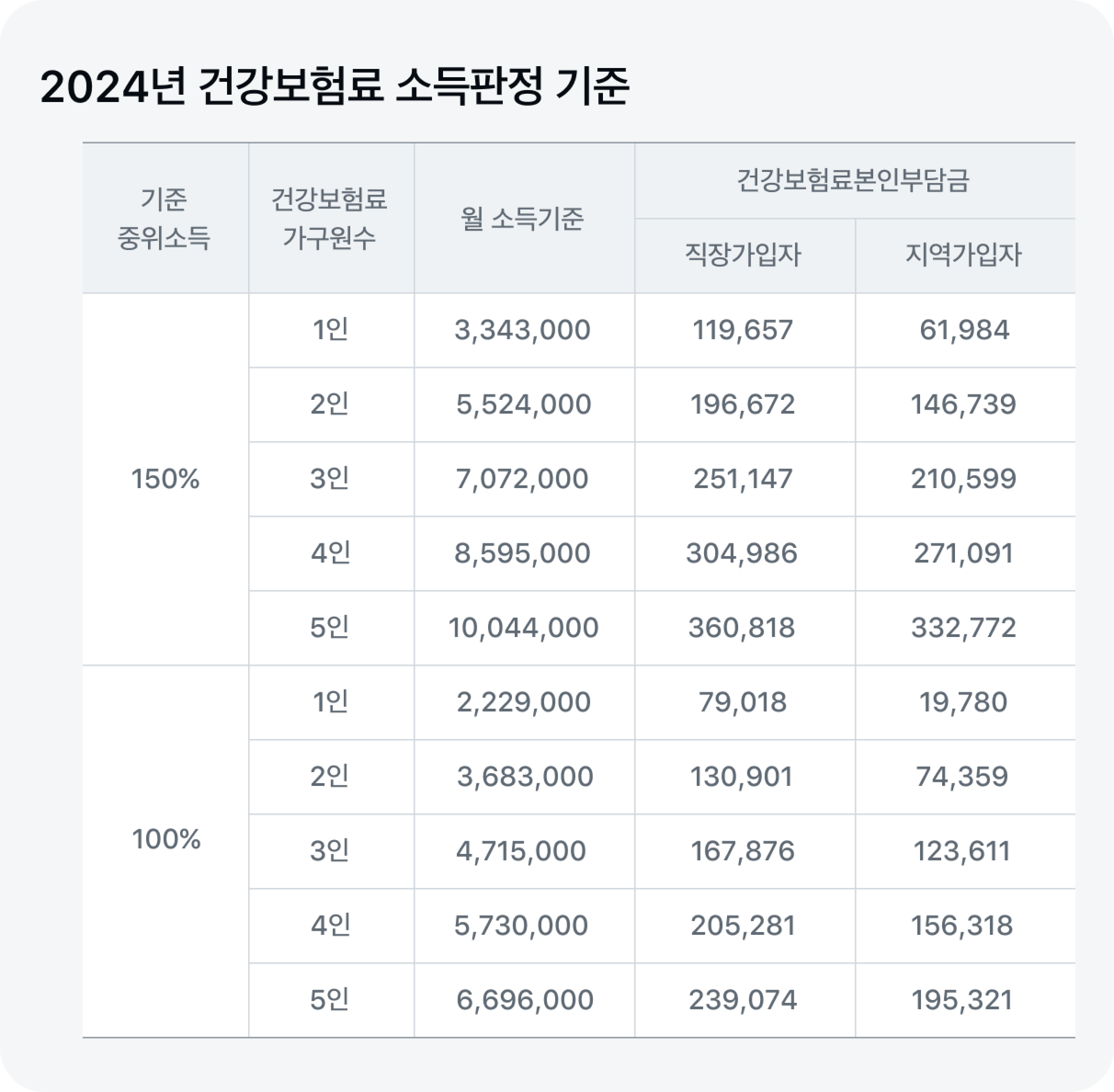 2024 중위소득