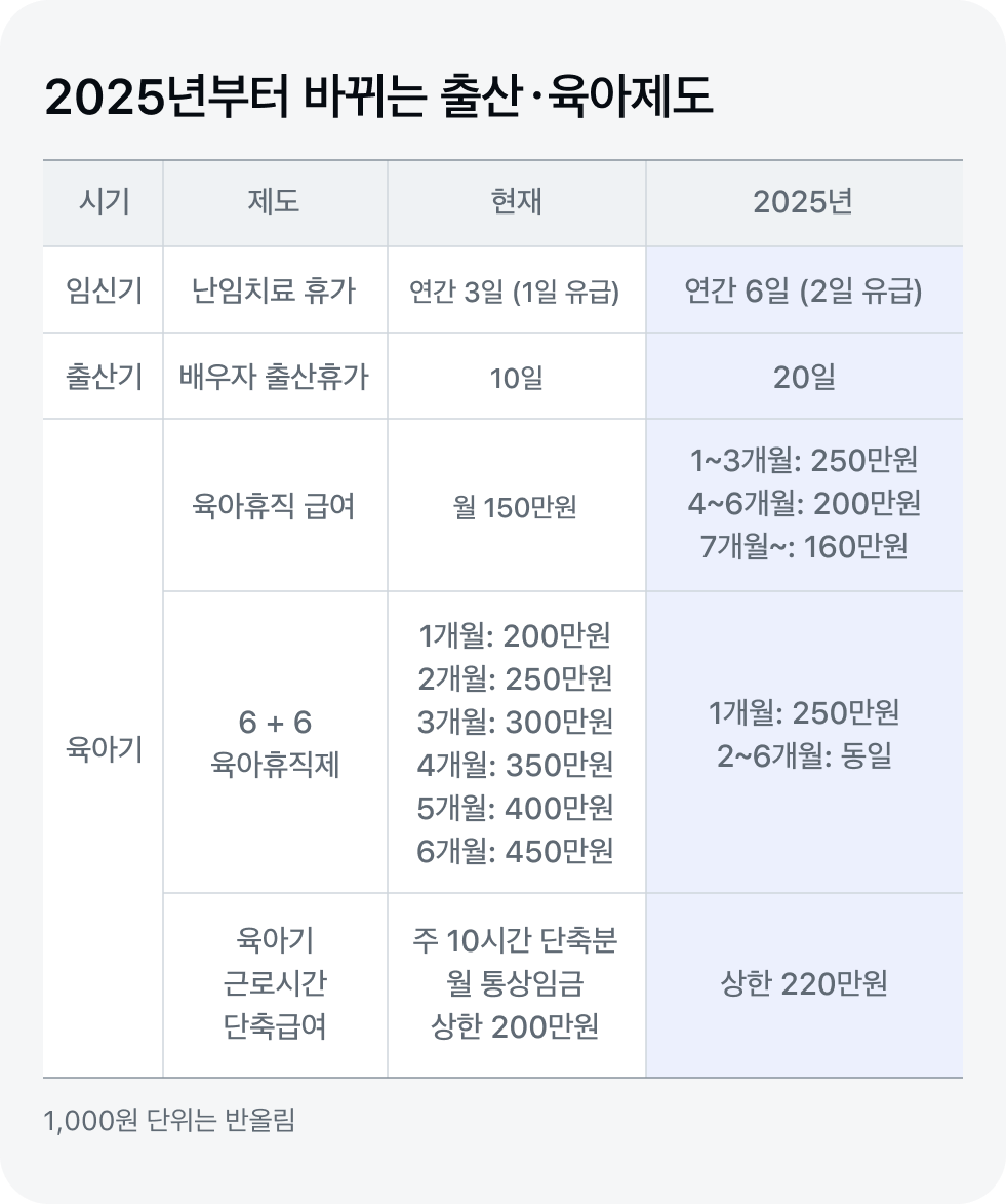 육아휴직 제도 변화