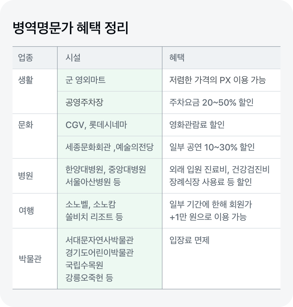 병역명문가 혜택 정리 도표