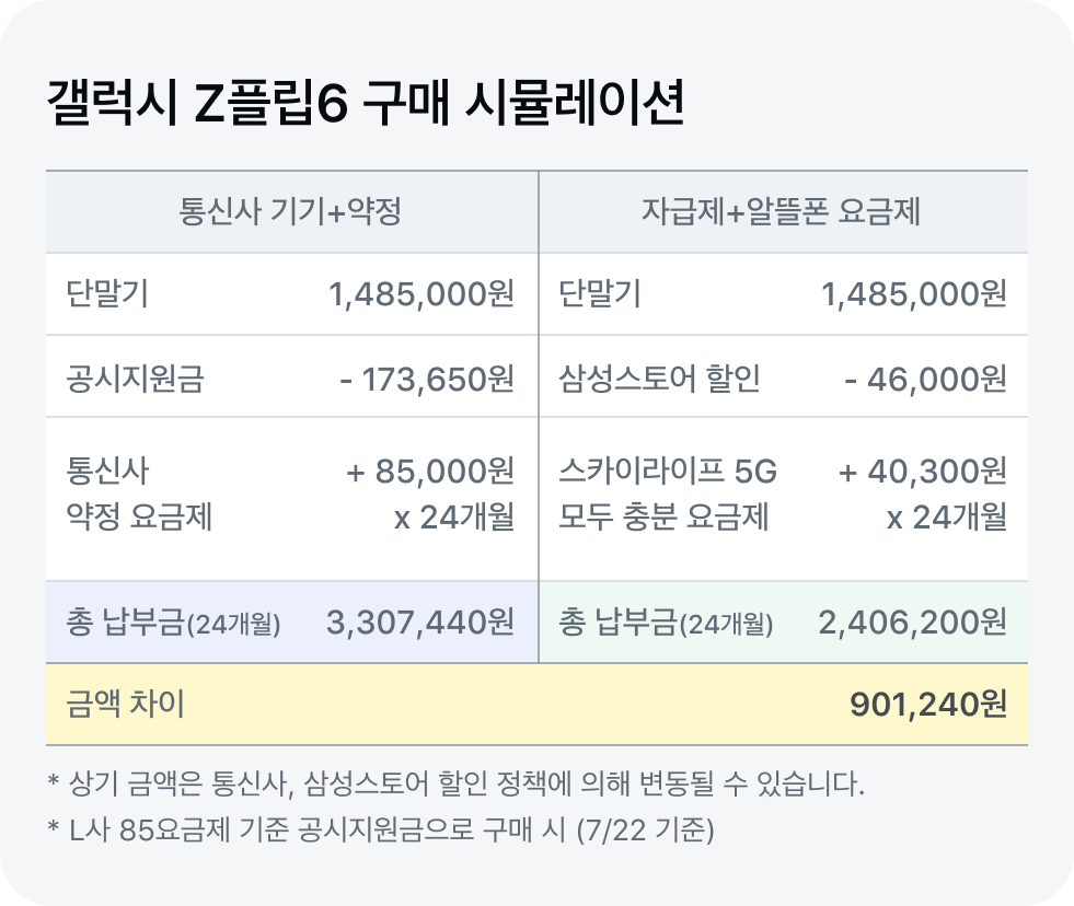 갤럭시 Z플립6 구매 시뮬레이션
